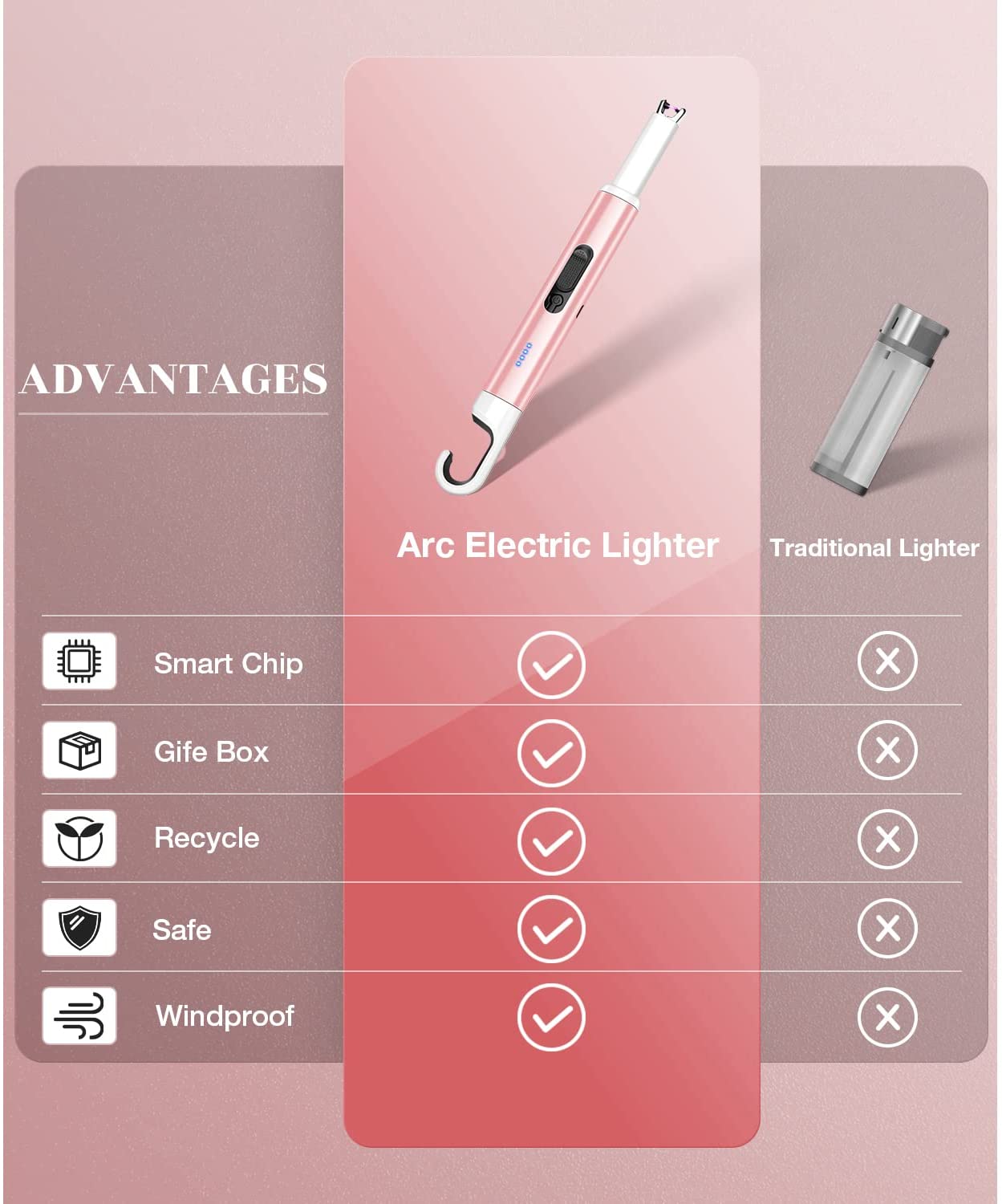 Arc Lighter USB Rechargeable Candle Lighter Flameless Electronic Lighter Windproof Plasma Long Neck Lighters with LED Battery Indicator for Candle,Fireworks,Grill,Barbecue,Stove(Gold Rose)