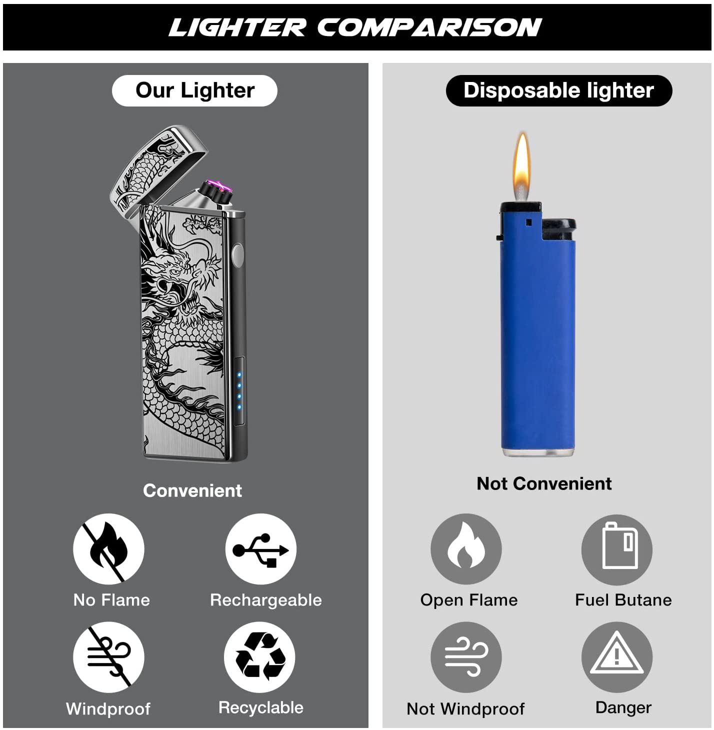 Rechargeable Lighter USB Electric Arc Lighter Plasma Lighters Cool Windproof Flameless Lighters with LED Display Power for Candle, Incense, Outdoor Camping (Black Dragon)