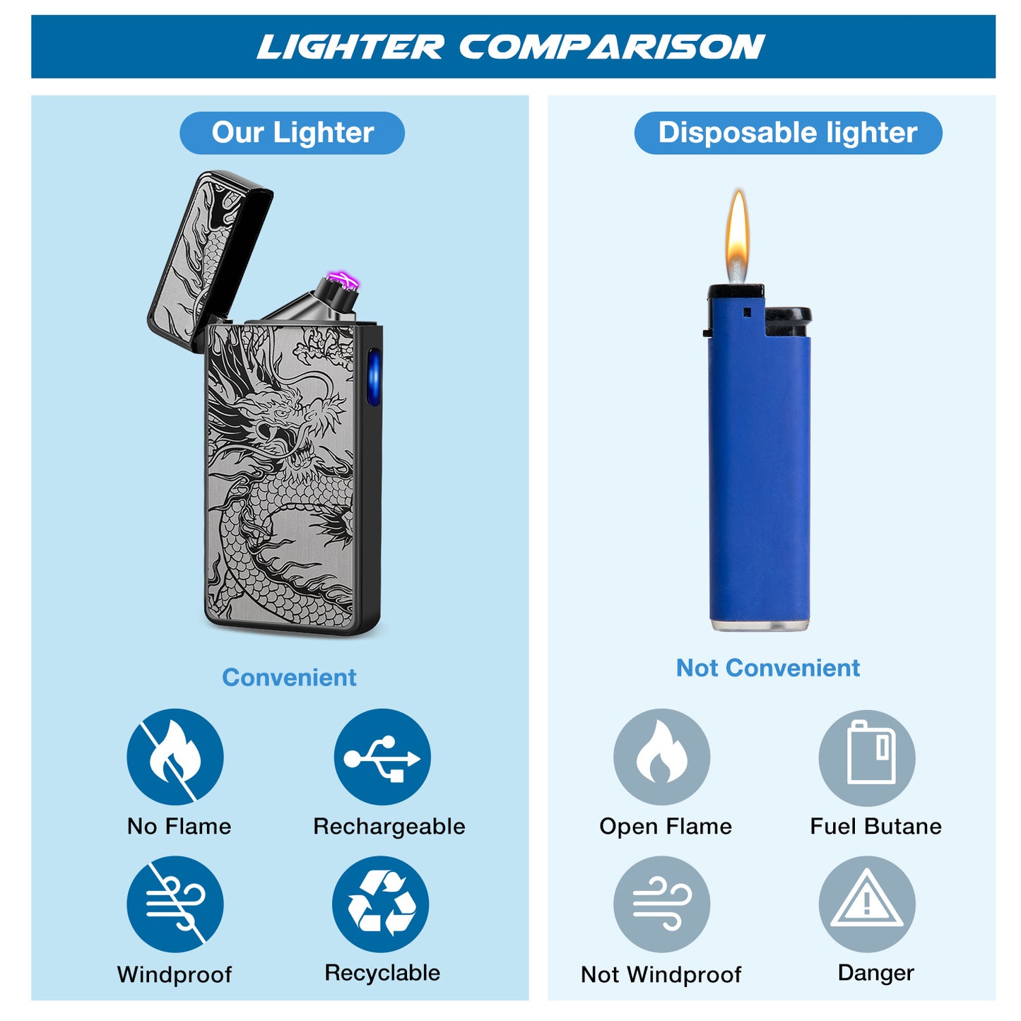 Electric Lighter,Dual Arc Plasma Lighter USB Rechargeable Lighter Electronic Windproof Lighter Cool Flameless Butane Free Lighter for Candle,Fireworks,Incense (Black Dragon)